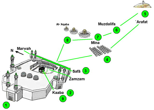 The 7 Steps of Hajj - Step by Step Hajj Guide For Pilgrims